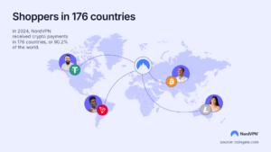 How Long Does a Wire Transfer Take in 2025? | CoinGate