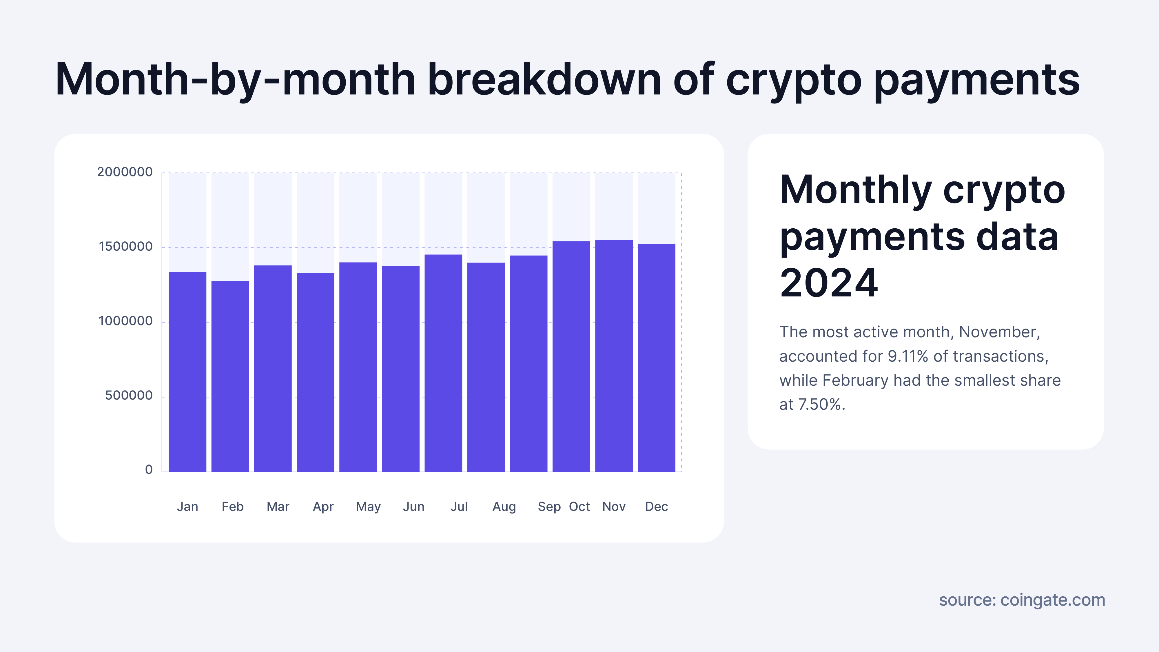 CoinGate Crypto Payment Report 2024 | Stablecoin Statistics