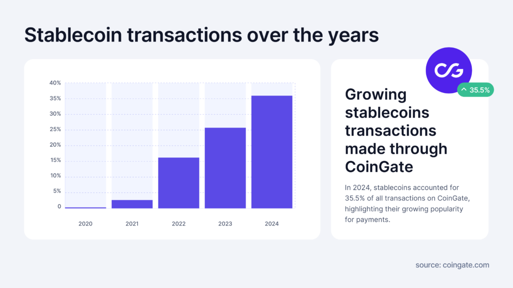 stablecoin transactions over the years
