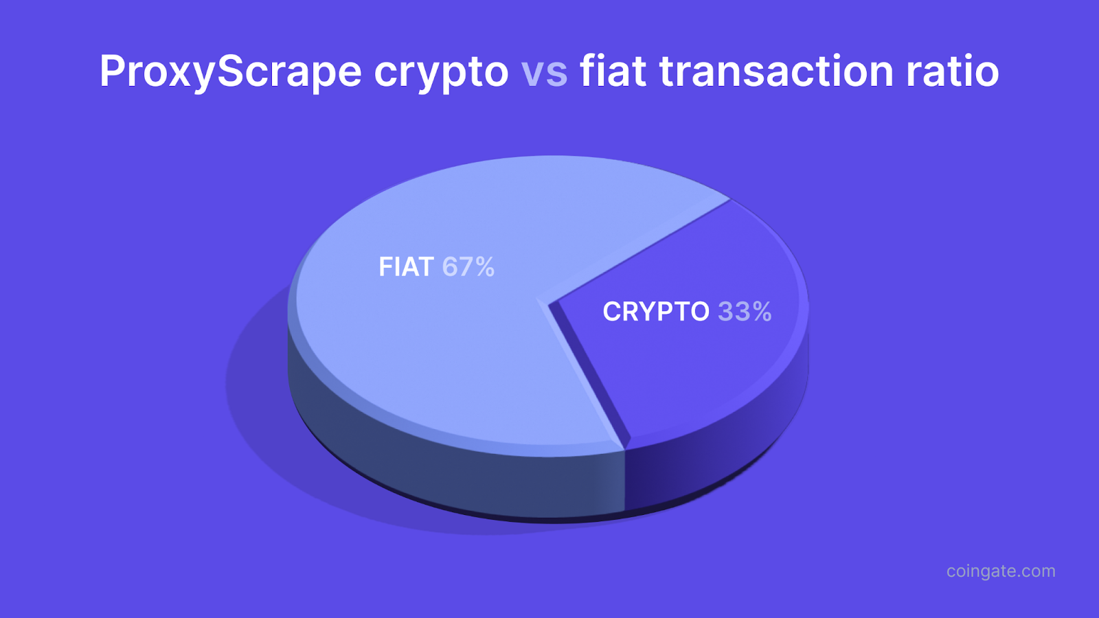 Adopting Crypto Payments: How Businesses Go Global, Faster and Smarter