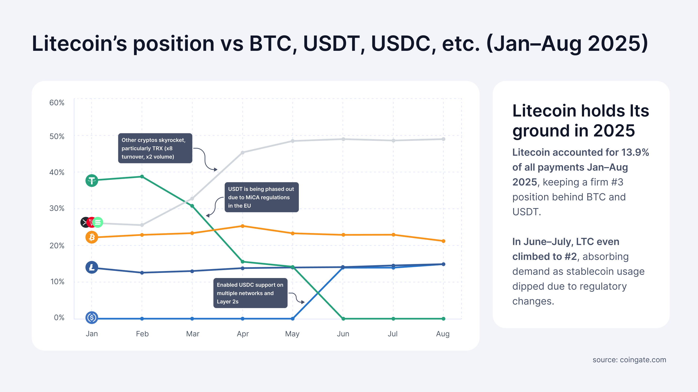 Litecoin average transaction fee 2025 (89) foto
