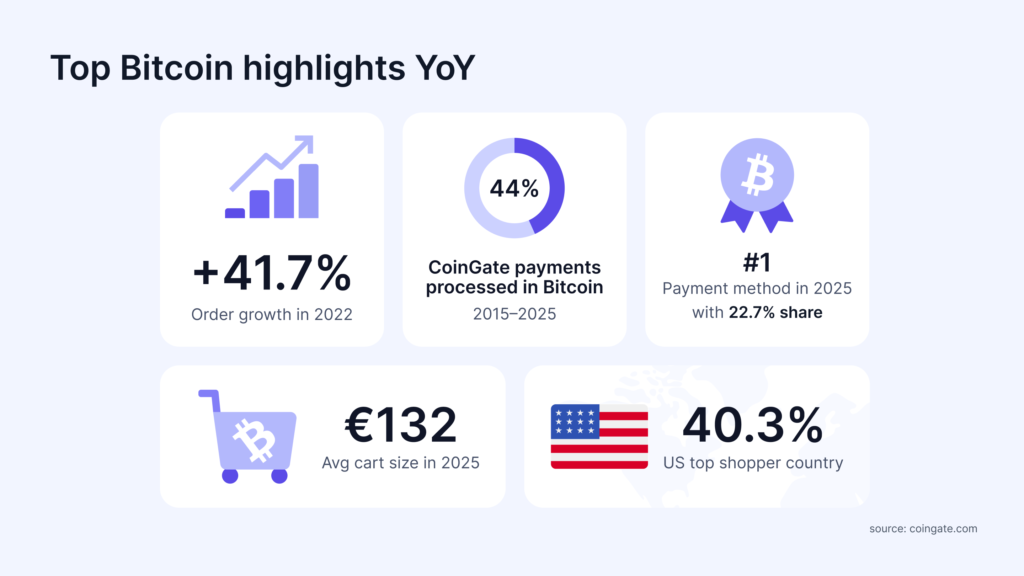 bitcoin payment highlights