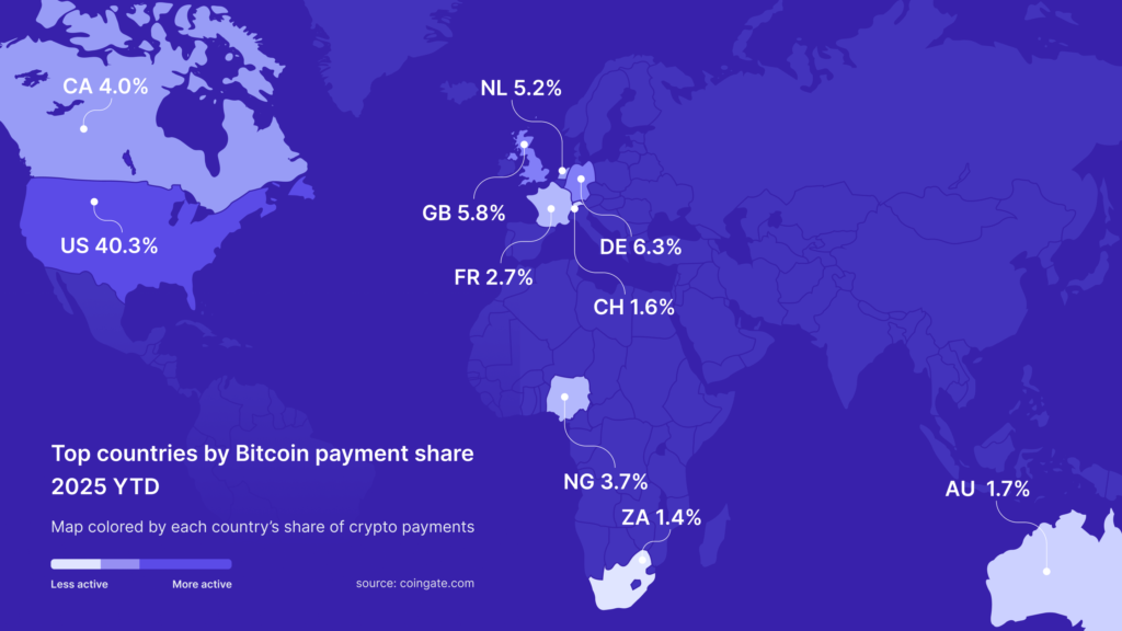 top btc spending countries