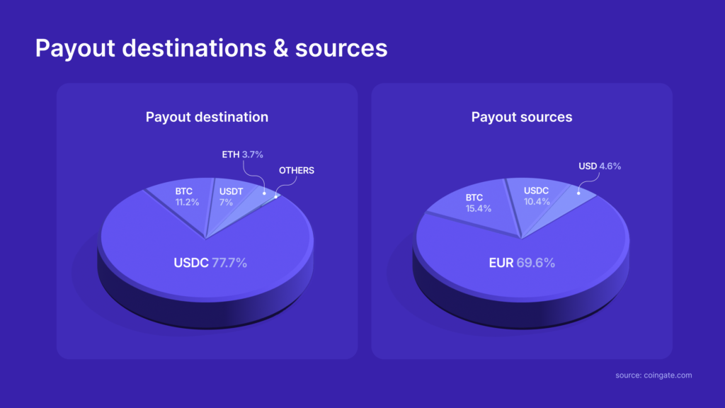 payout sources and destinations 2025