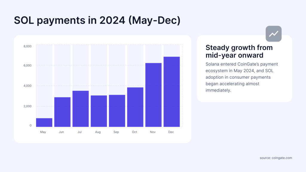 sol payments in 2024