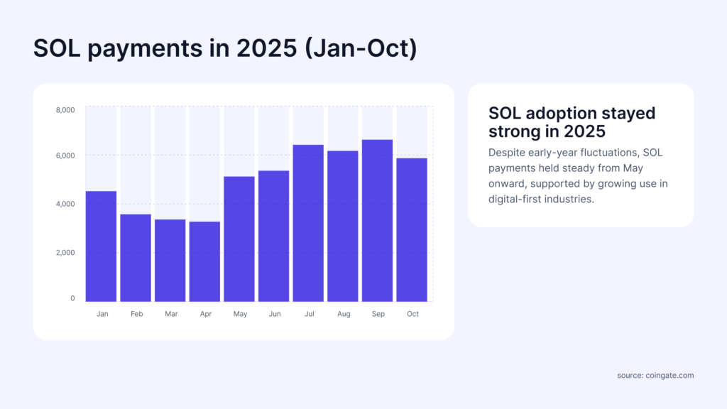sol payments in 2025