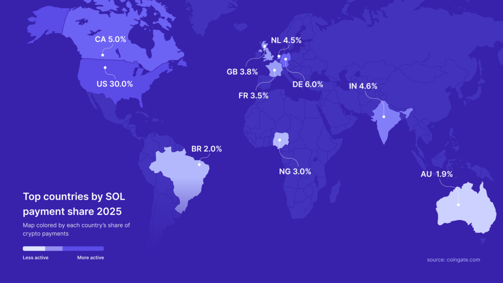 top countries by sol payment share
