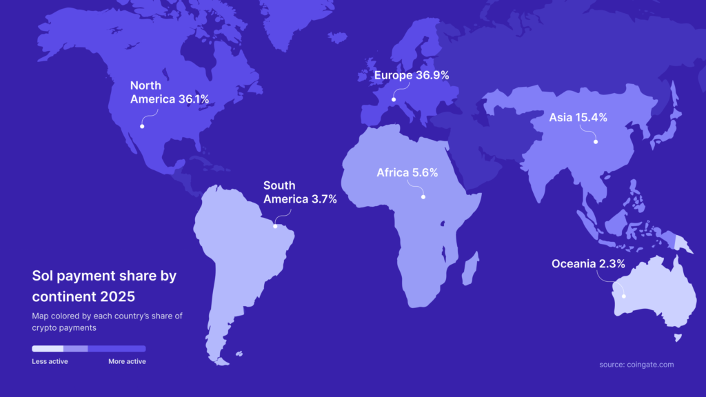sol payment share by continent