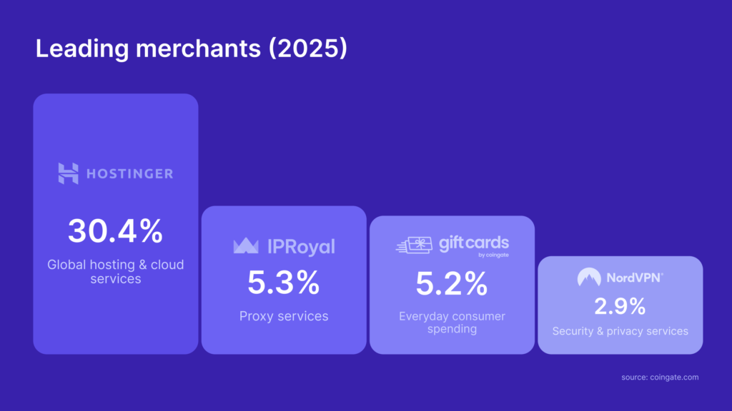 leading sol merchants