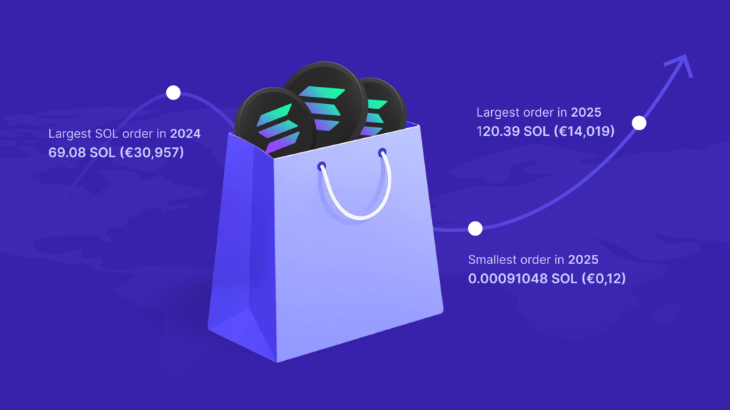 largest and smallest sol order in payments