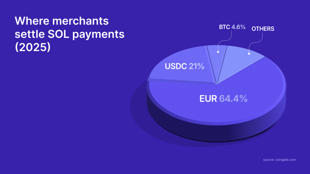 soll settlements 2025