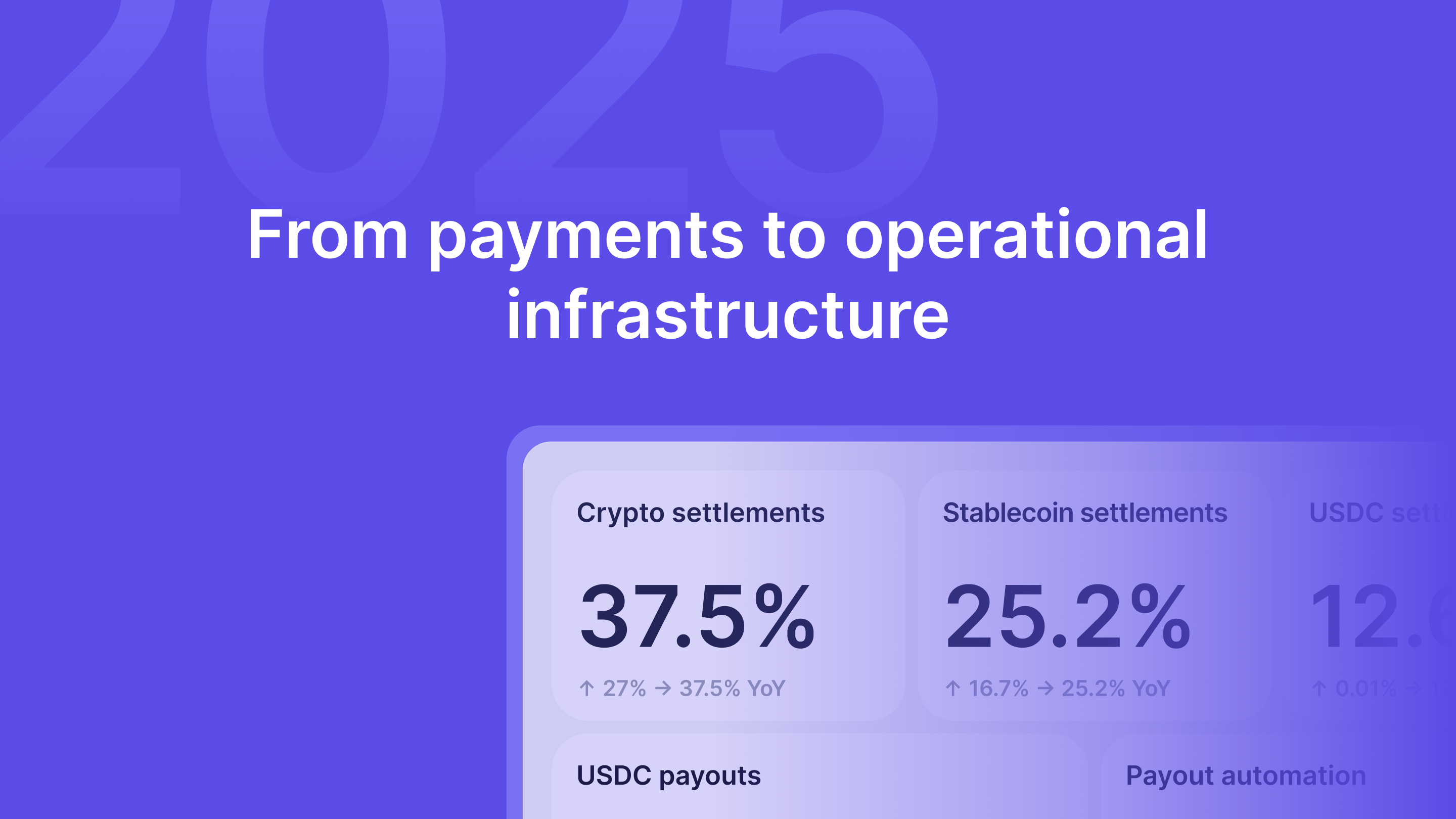 Crypto at CoinGate in 2025: Payments Evolve Into Operations