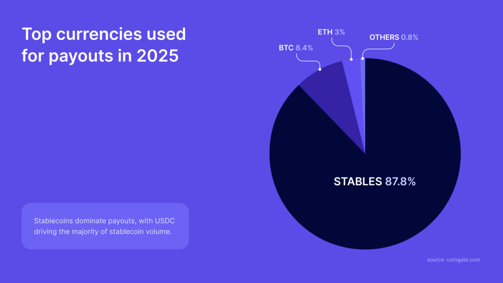 top payout cryptos 2025