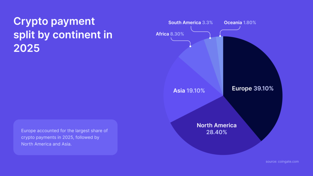 crypto payments by continent 2025