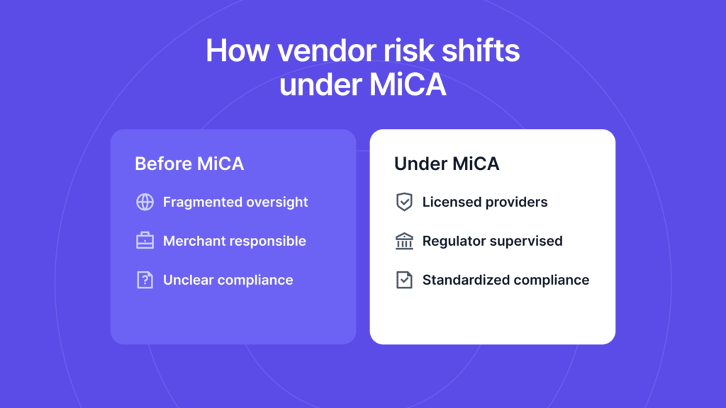 how vendor risks change after mica