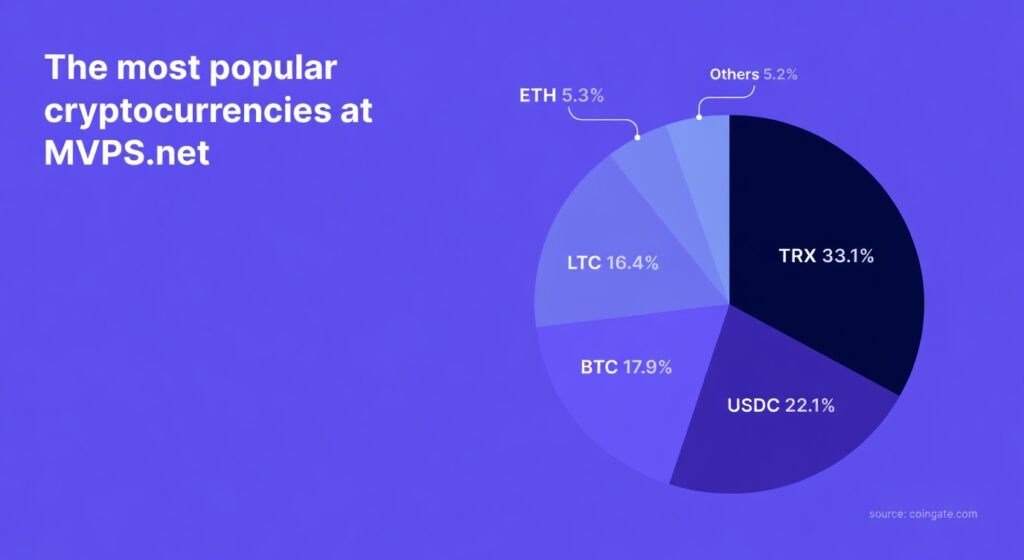 top cryptocurrencies at mvps net
