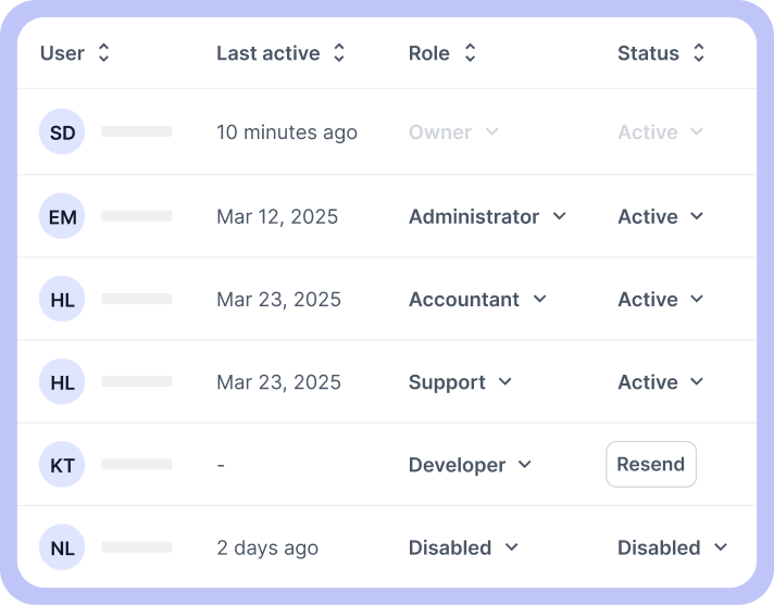 User activity overview
