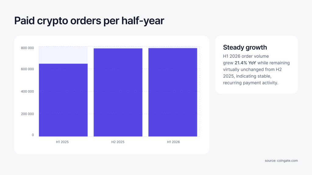 paid order per half year h1 2025 - h1 2026