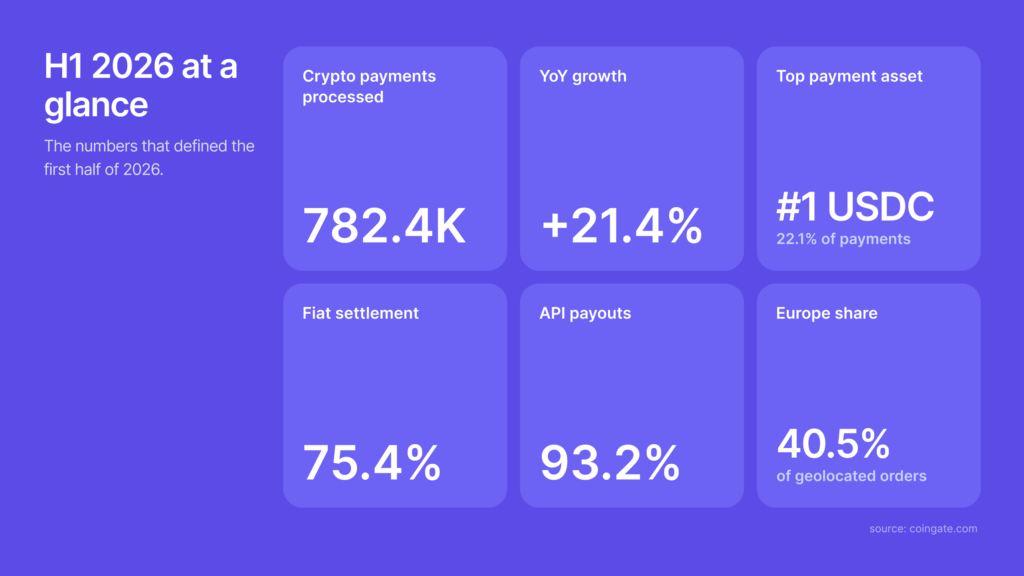 2026 h1 crypto payments data highlights and key takeaways