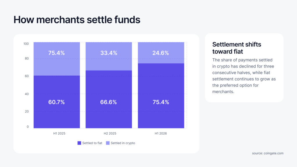 crypto settlements in 2026 h1