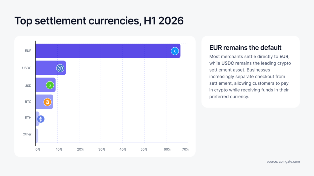 top settlement cryptocurrencies 2026 h1
