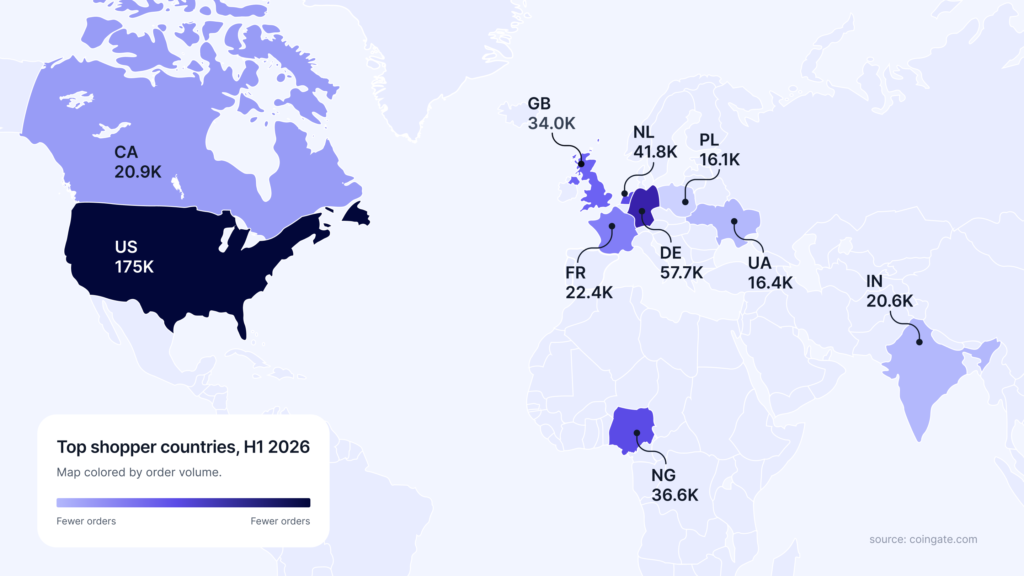 top crypto shopper countries in 2026 h1