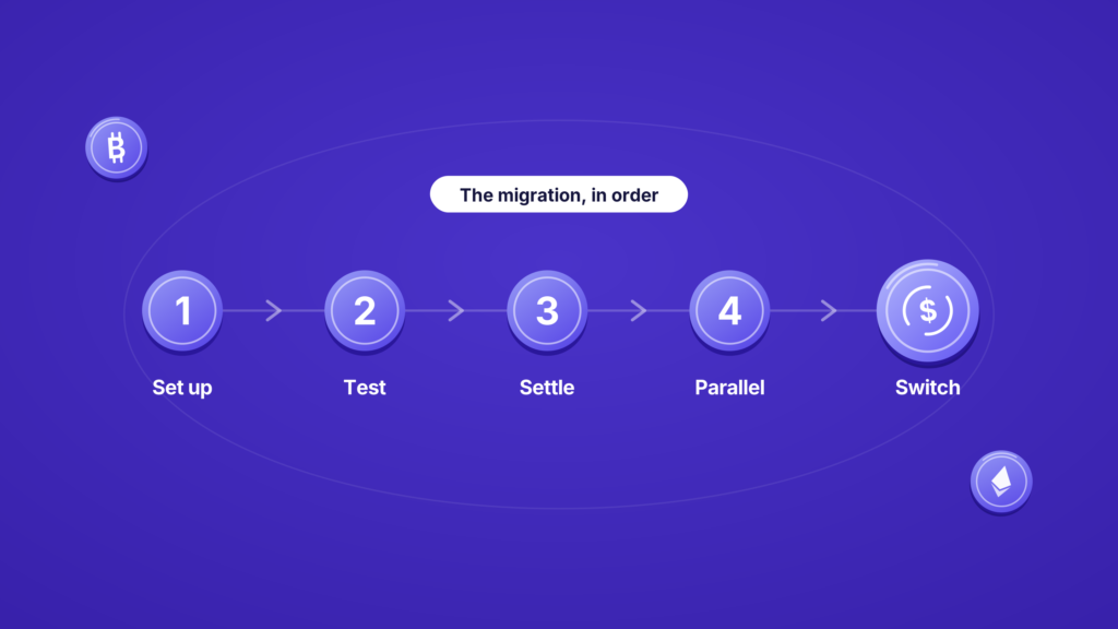 order of payment provider migration