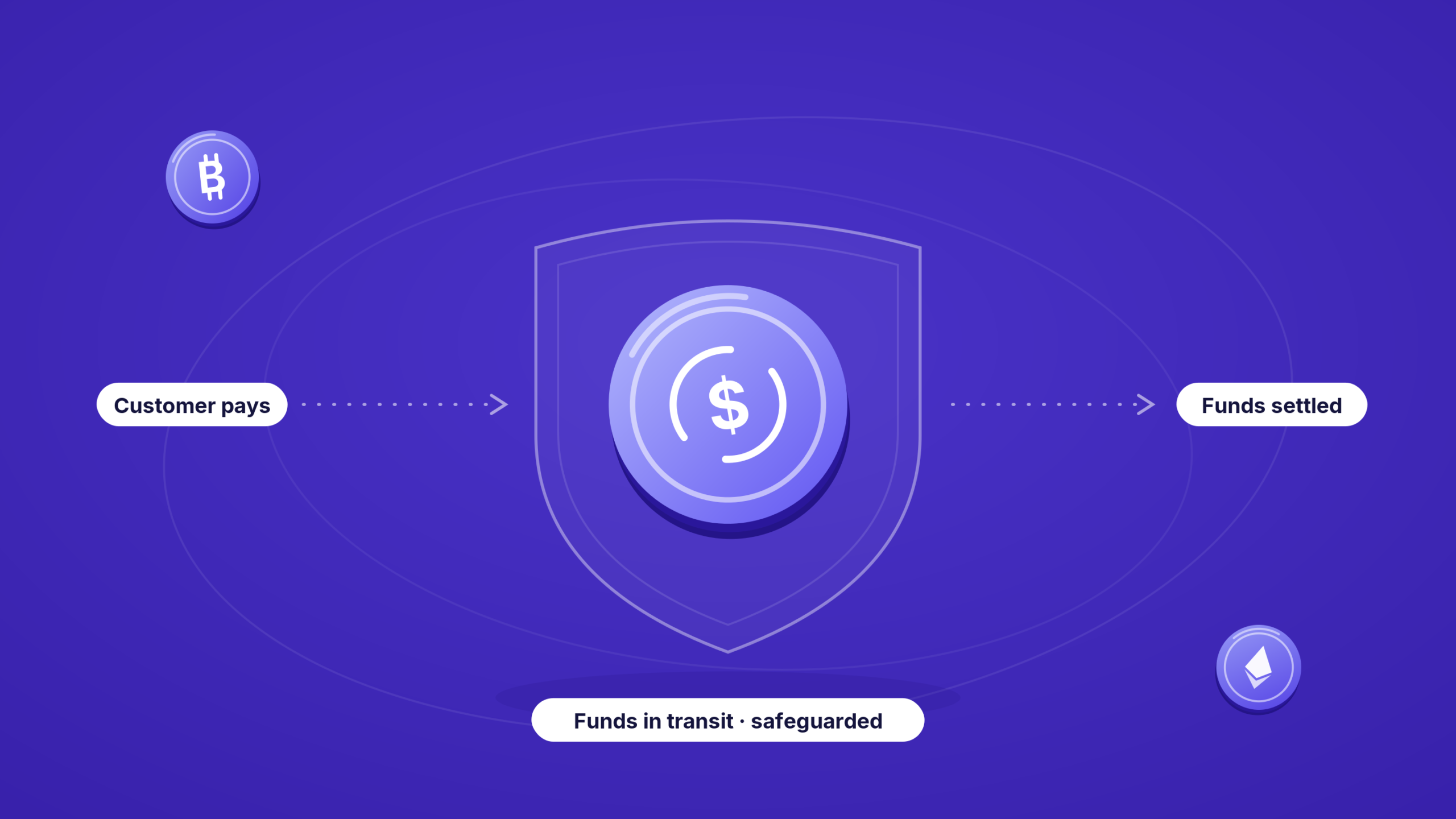 Proof of Reserves and Fund Safety: What to Ask a Crypto Payment Provider