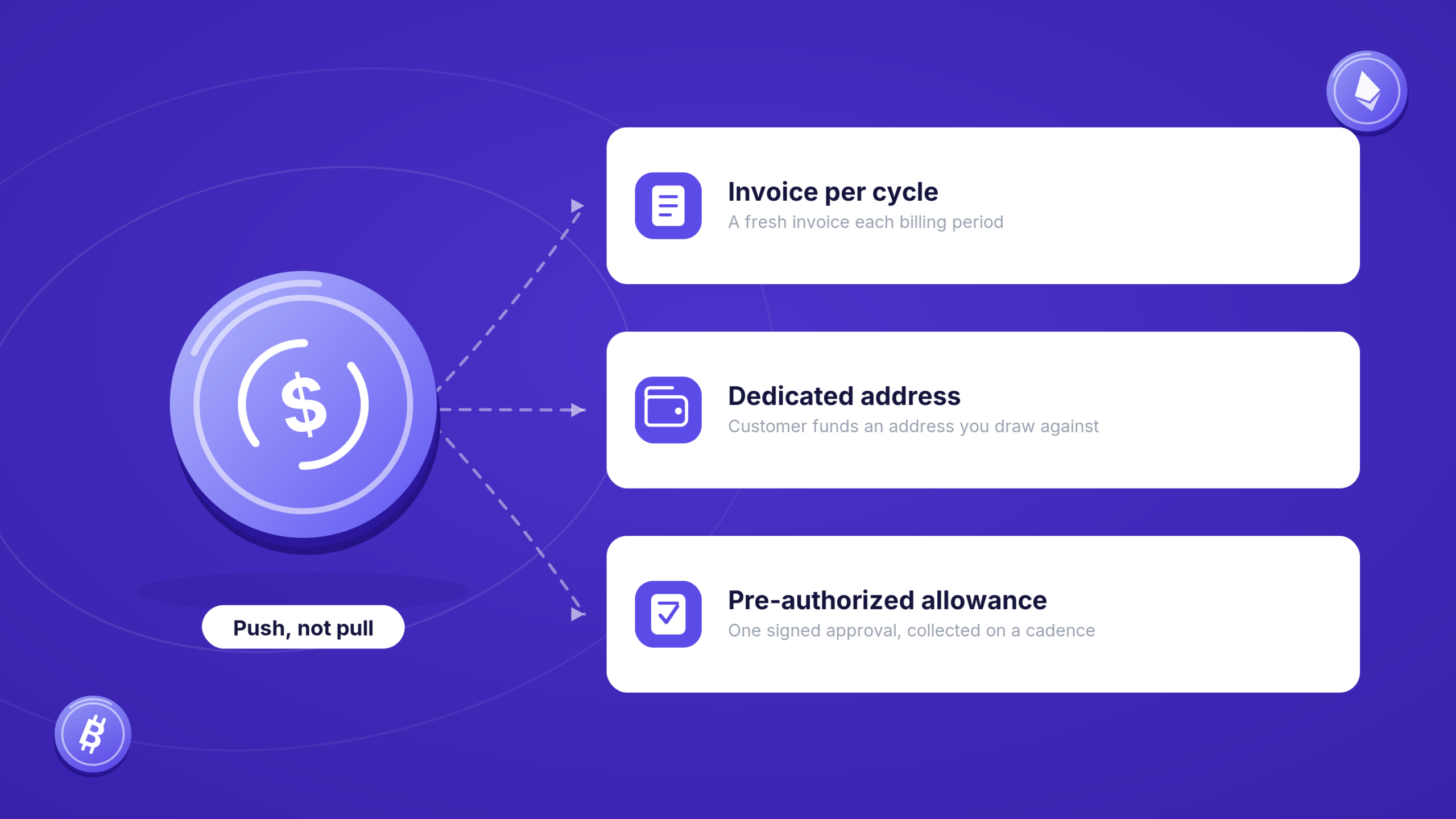 Building Recurring Crypto Billing With the Billing API