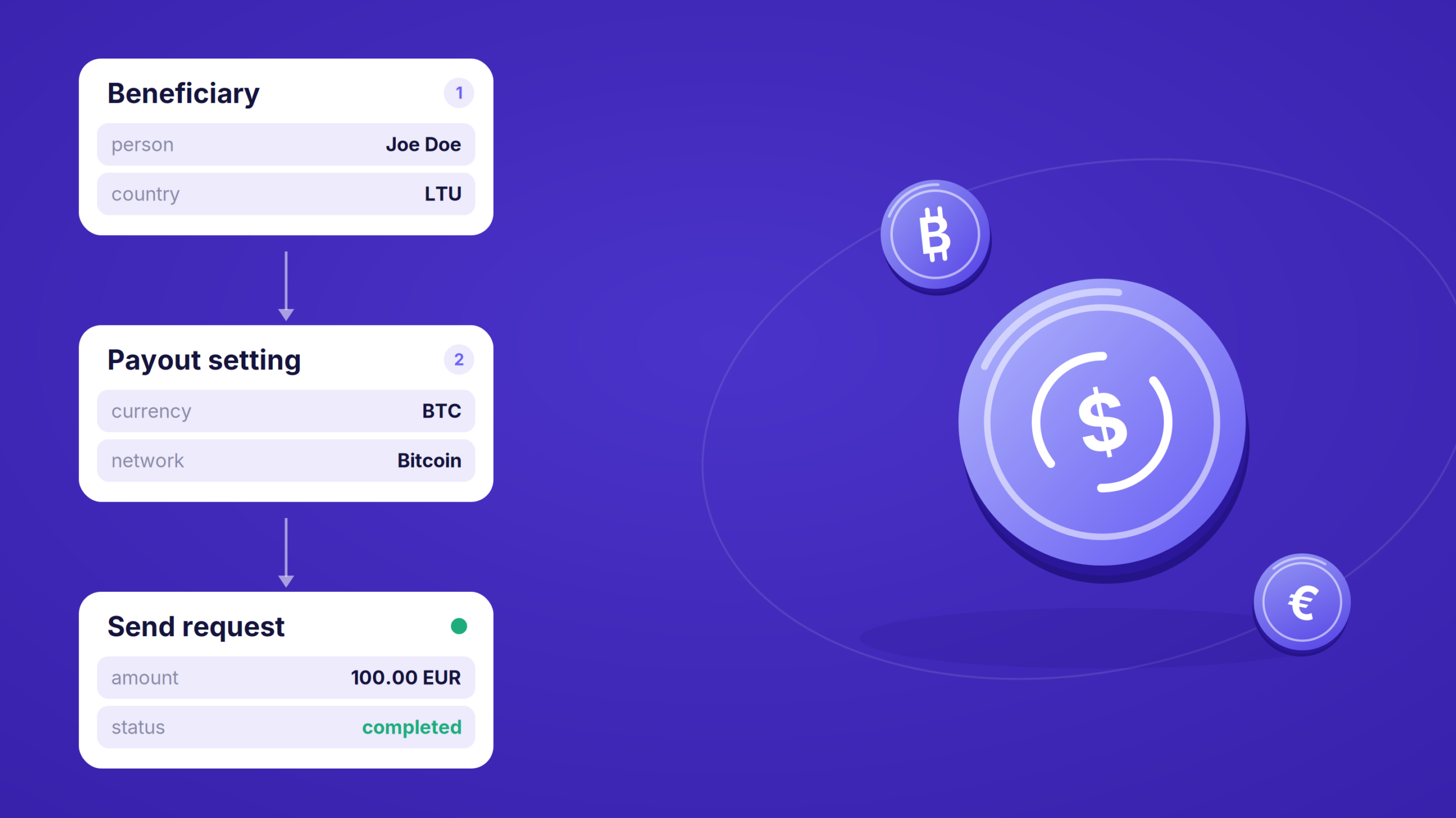 Managing Payout Beneficiaries: Pay the Same People Repeatedly