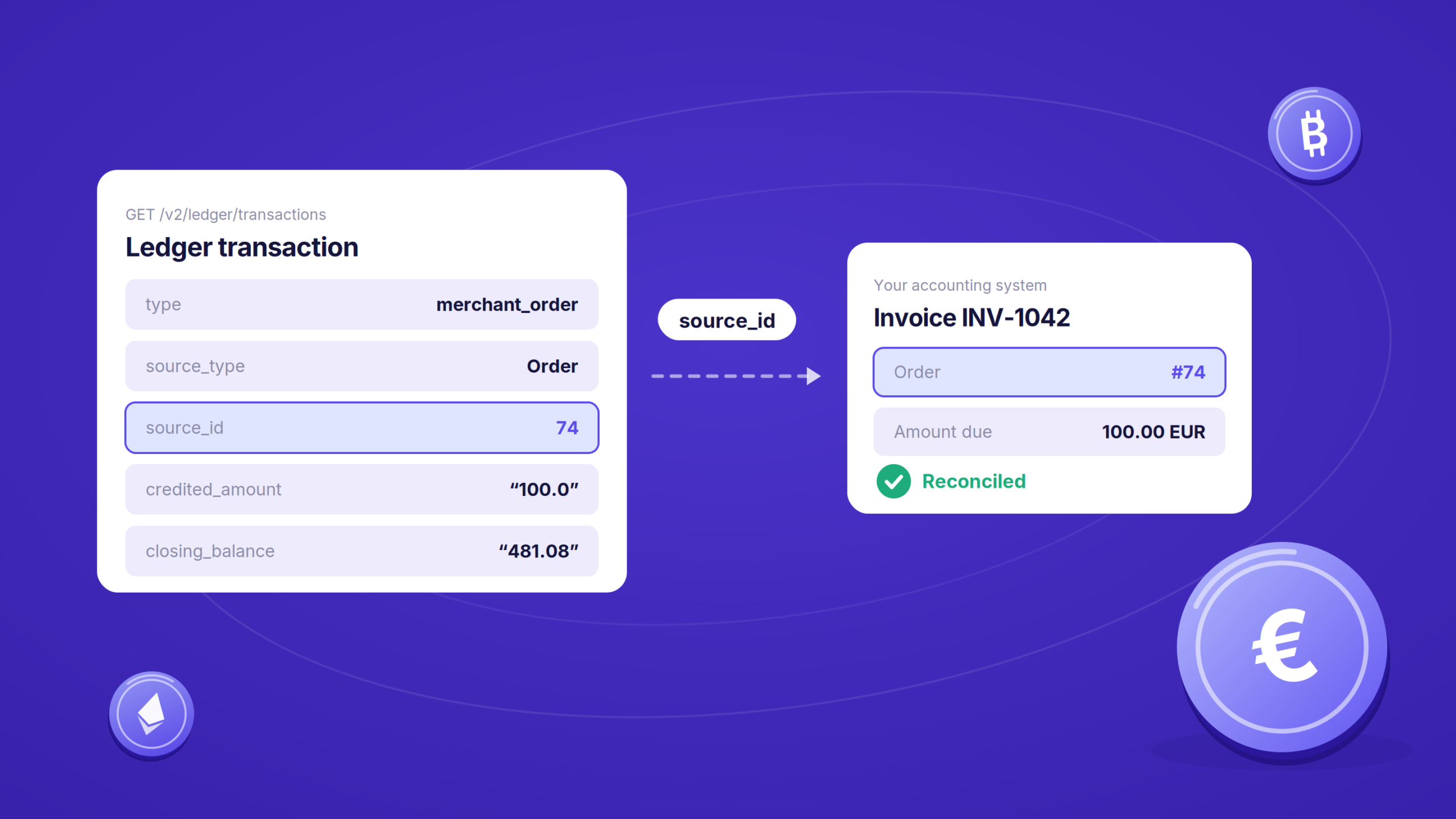 Reconciling Crypto Payments With the CoinGate Ledger API