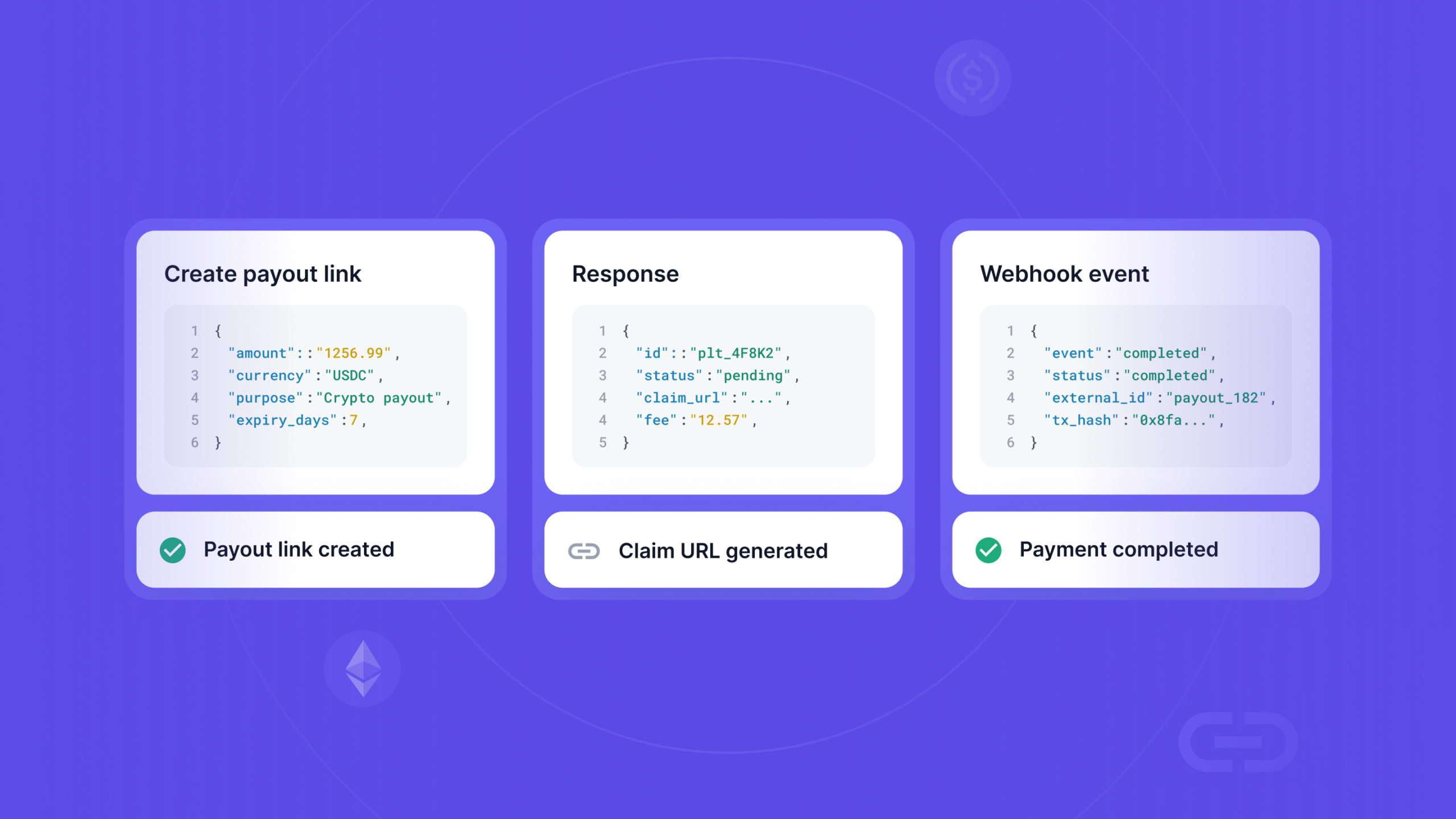 Payout Links API: Creating and Managing Links Over REST