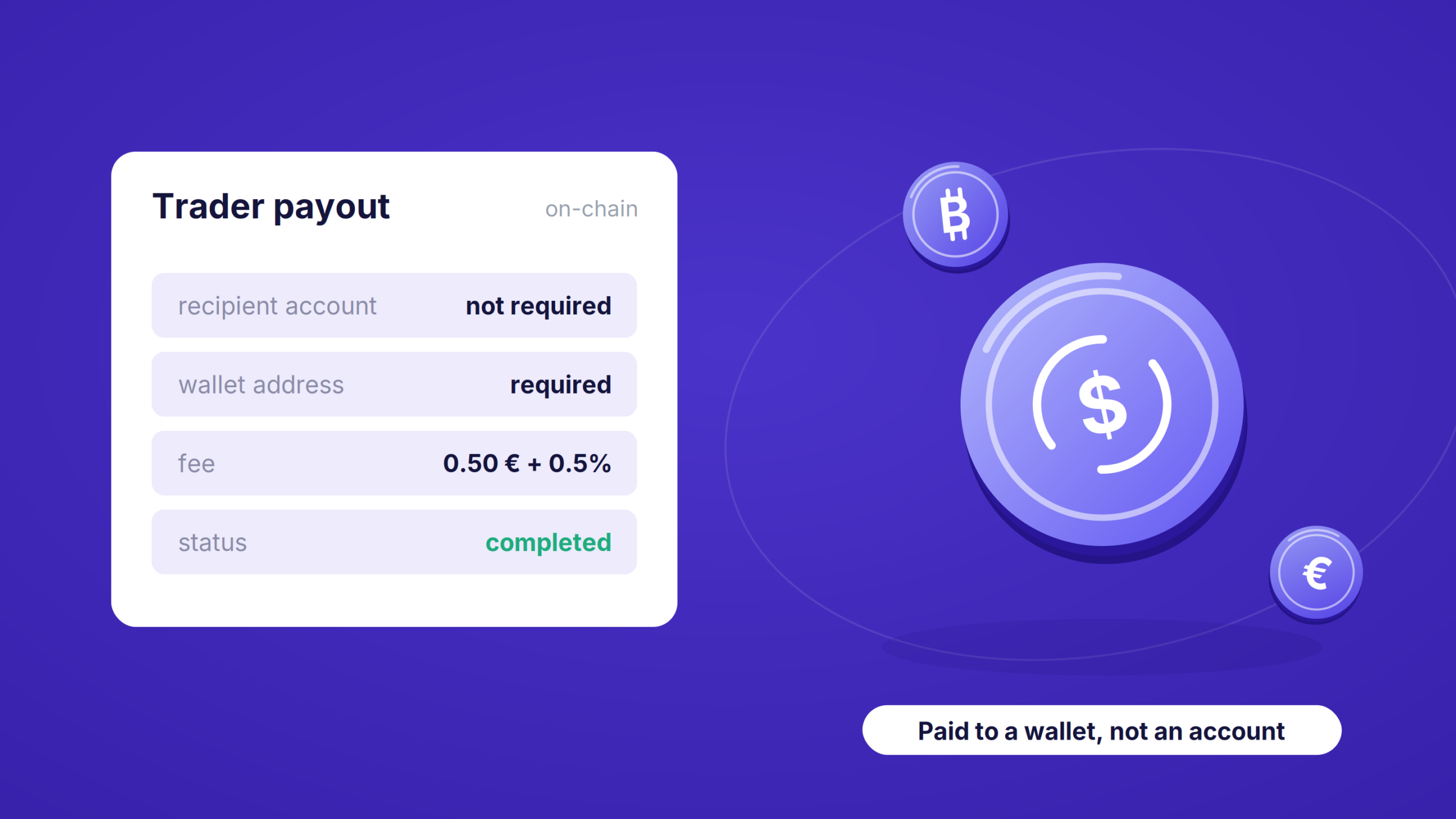 How Prop Firms Pay Out Traders in Crypto