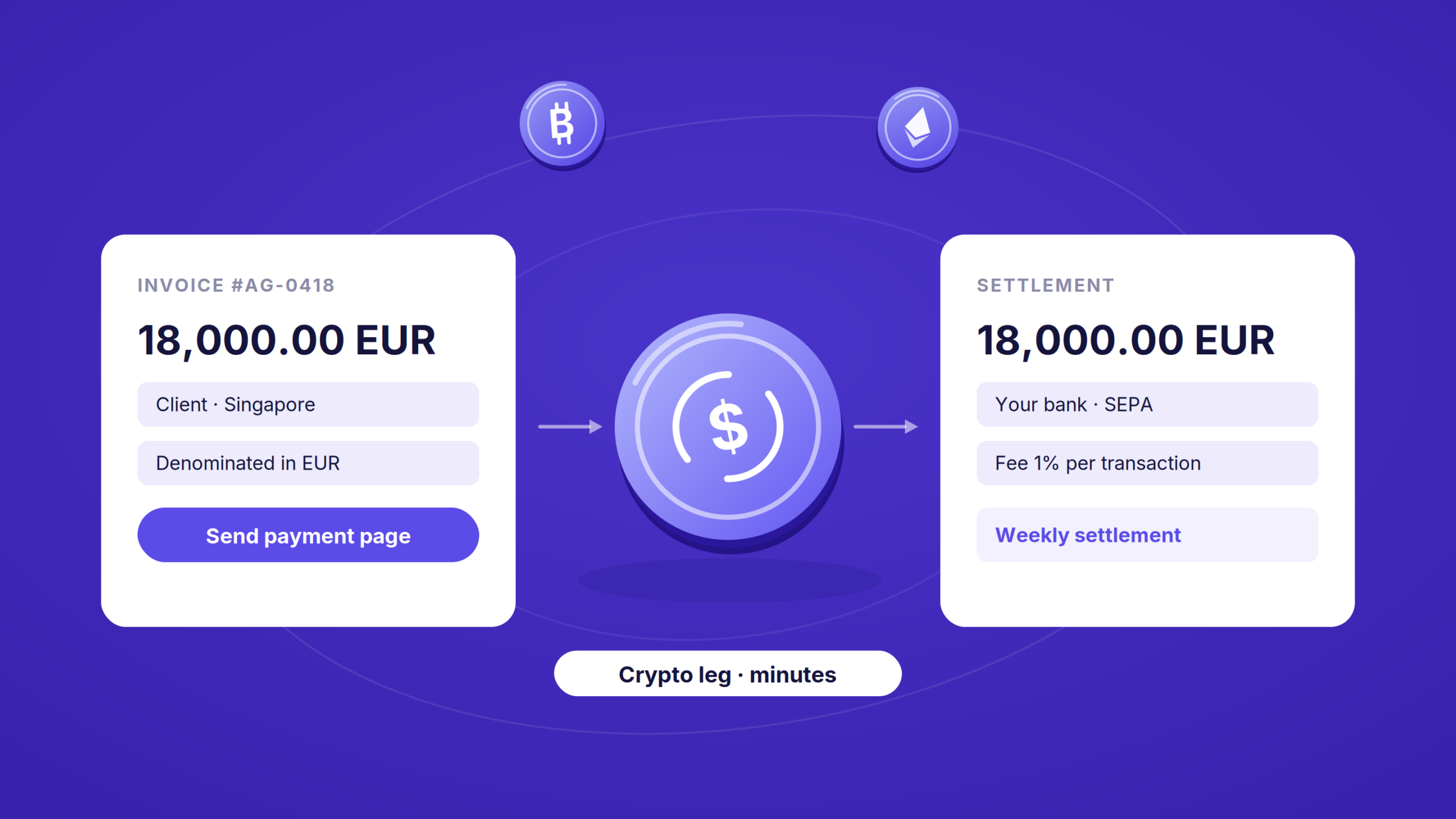How Agencies Invoice International Clients in Crypto