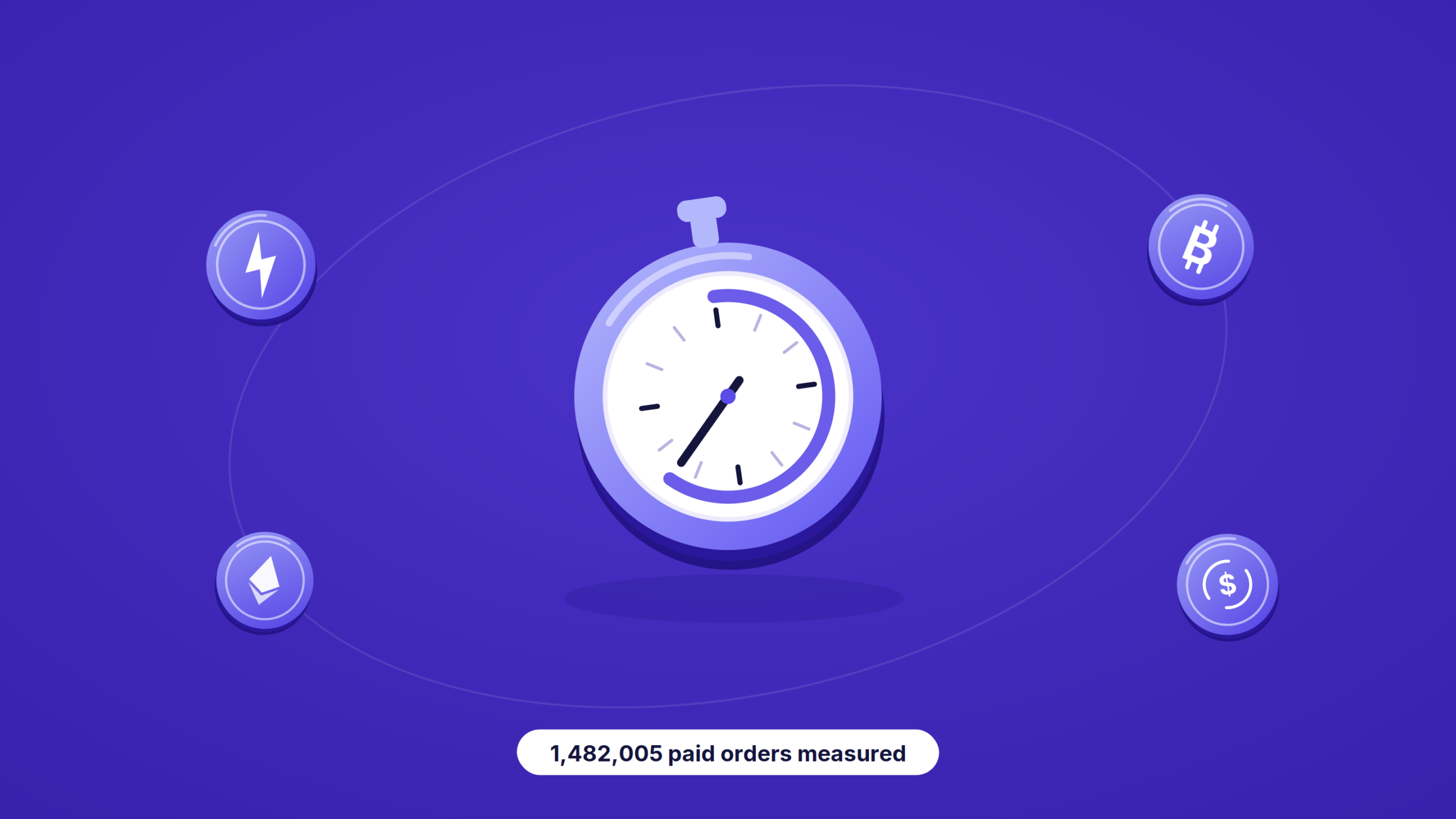 How Long a Crypto Payment Actually Takes, Measured Across 1.48 Million Orders