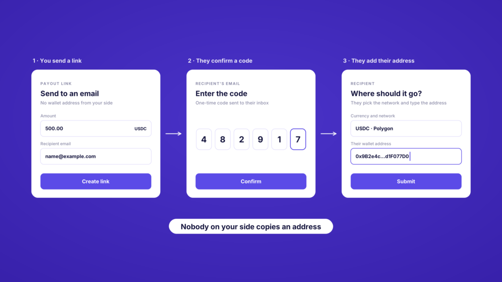 Payout Link flow: send a link to an email, the recipient confirms a one-time code and enters their own wallet address