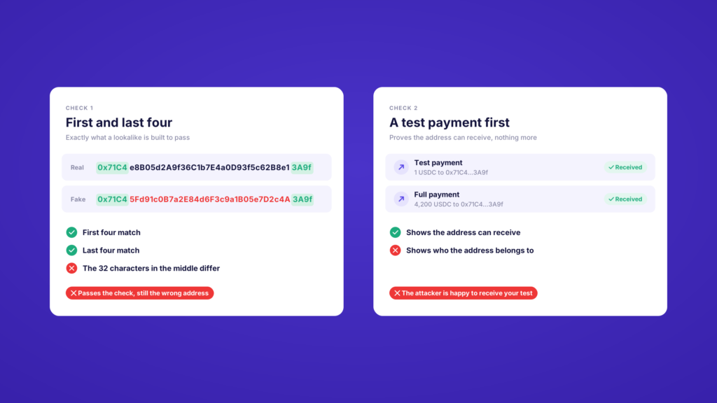 A lookalike address passing a first-and-last-four check, and a test payment that only proves an address can receive