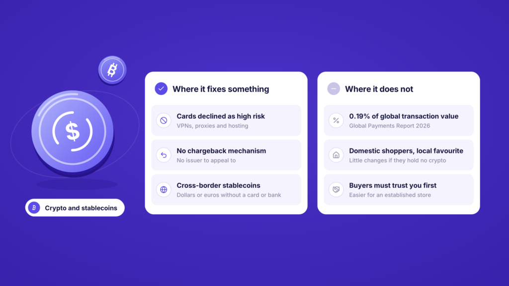 Where crypto and stablecoins fix something, such as high-risk card declines and chargebacks, and where they do not, such as domestic shoppers who hold no crypto